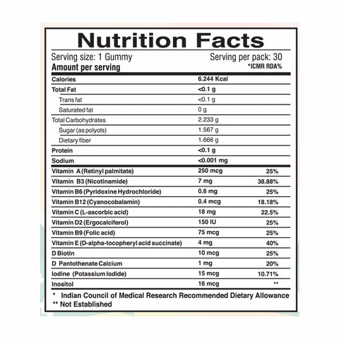 Multivitamin, Multimineral