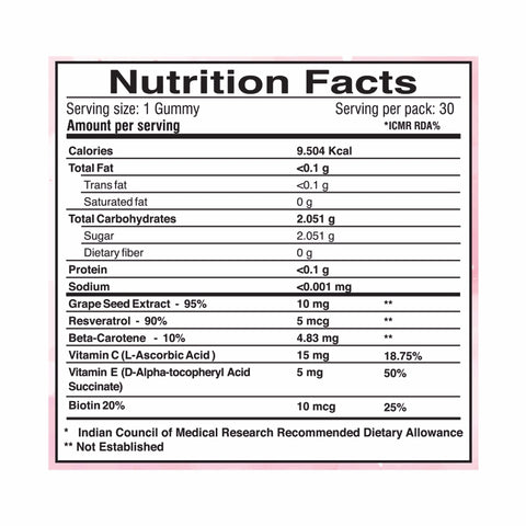 Skin Nutrients